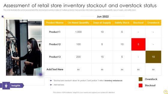 Retail_Outlet_Operational_Efficiency_Analytics_Ppt_PowerPoint_Presentation_Complete_Deck_With_Slides_Slide_15.jpg