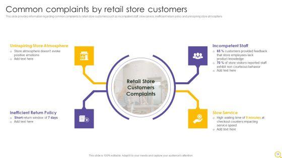 Retail_Outlet_Operational_Efficiency_Analytics_Ppt_PowerPoint_Presentation_Complete_Deck_With_Slides_Slide_34.jpg