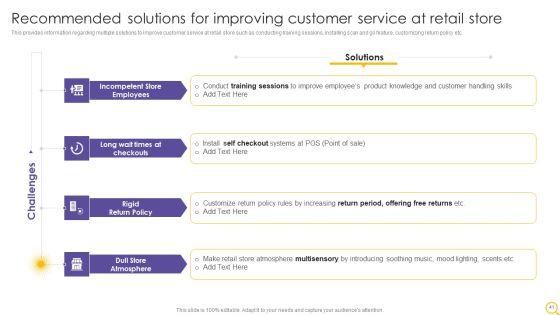 Retail_Outlet_Operational_Efficiency_Analytics_Ppt_PowerPoint_Presentation_Complete_Deck_With_Slides_Slide_41.jpg