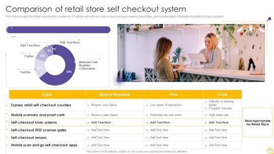 Retail_Outlet_Operational_Efficiency_Analytics_Ppt_PowerPoint_Presentation_Complete_Deck_With_Slides_Slide_43.jpg