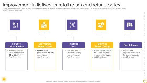 Retail_Outlet_Operational_Efficiency_Analytics_Ppt_PowerPoint_Presentation_Complete_Deck_With_Slides_Slide_45.jpg