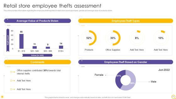 Retail_Outlet_Operational_Efficiency_Analytics_Ppt_PowerPoint_Presentation_Complete_Deck_With_Slides_Slide_51.jpg