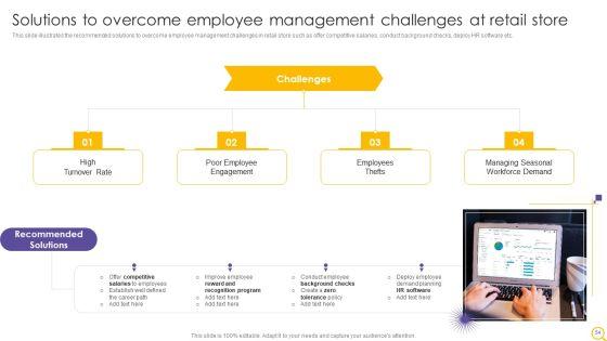 Retail_Outlet_Operational_Efficiency_Analytics_Ppt_PowerPoint_Presentation_Complete_Deck_With_Slides_Slide_54.jpg