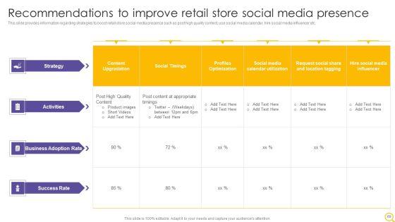 Retail_Outlet_Operational_Efficiency_Analytics_Ppt_PowerPoint_Presentation_Complete_Deck_With_Slides_Slide_69.jpg