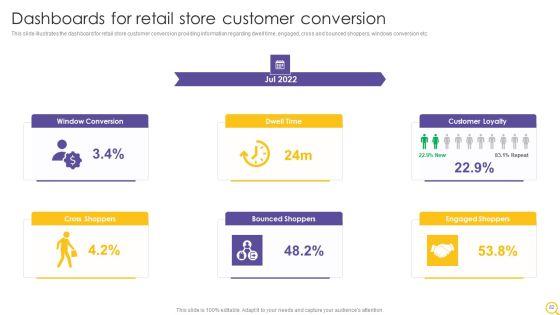 Retail_Outlet_Operational_Efficiency_Analytics_Ppt_PowerPoint_Presentation_Complete_Deck_With_Slides_Slide_82.jpg