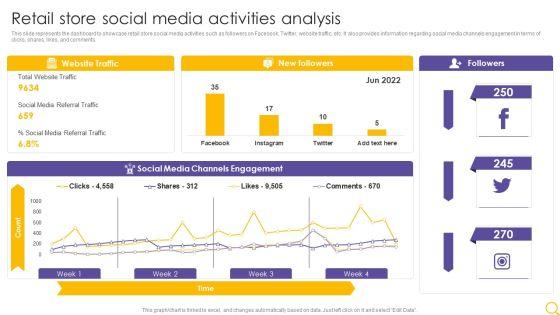Retail_Outlet_Operational_Efficiency_Analytics_Retail_Store_Social_Media_Activities_Analysis_Portrait_PDF_Slide_1.jpg