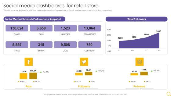 Retail_Outlet_Operational_Efficiency_Analytics_Social_Media_Dashboards_For_Retail_Store_Slides_PDF_Slide_1.jpg