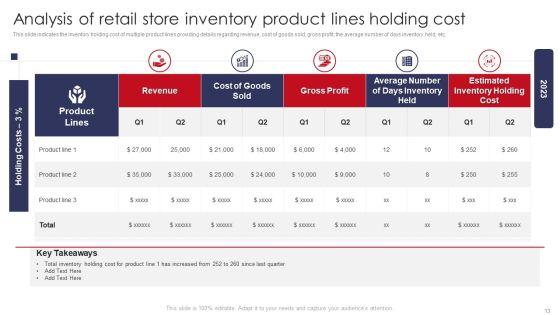 Retail_Outlet_Operations_Performance_Evaluation_Ppt_PowerPoint_Presentation_Complete_Deck_With_Slides_Slide_13.jpg