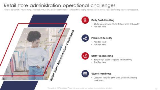 Retail_Outlet_Operations_Performance_Evaluation_Ppt_PowerPoint_Presentation_Complete_Deck_With_Slides_Slide_22.jpg