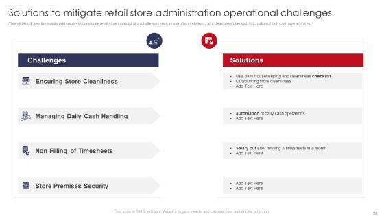 Retail_Outlet_Operations_Performance_Evaluation_Ppt_PowerPoint_Presentation_Complete_Deck_With_Slides_Slide_28.jpg