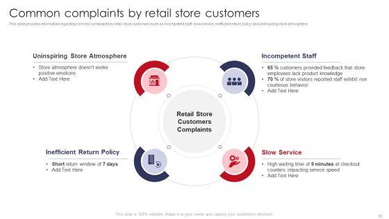 Retail_Outlet_Operations_Performance_Evaluation_Ppt_PowerPoint_Presentation_Complete_Deck_With_Slides_Slide_33.jpg