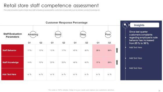 Retail_Outlet_Operations_Performance_Evaluation_Ppt_PowerPoint_Presentation_Complete_Deck_With_Slides_Slide_35.jpg