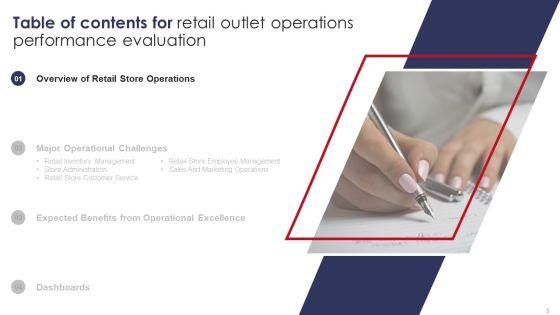 Retail_Outlet_Operations_Performance_Evaluation_Ppt_PowerPoint_Presentation_Complete_Deck_With_Slides_Slide_3.jpg