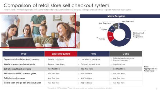 Retail_Outlet_Operations_Performance_Evaluation_Ppt_PowerPoint_Presentation_Complete_Deck_With_Slides_Slide_42.jpg