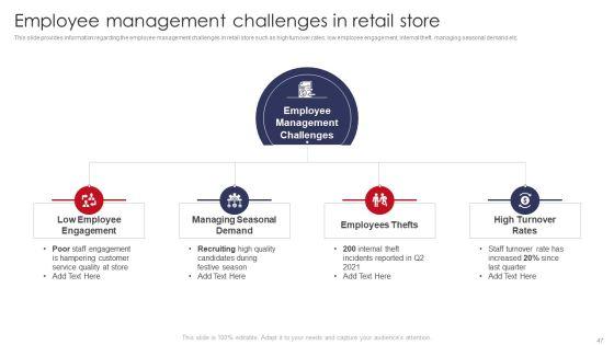 Retail_Outlet_Operations_Performance_Evaluation_Ppt_PowerPoint_Presentation_Complete_Deck_With_Slides_Slide_47.jpg