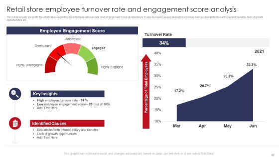 Retail_Outlet_Operations_Performance_Evaluation_Ppt_PowerPoint_Presentation_Complete_Deck_With_Slides_Slide_49.jpg