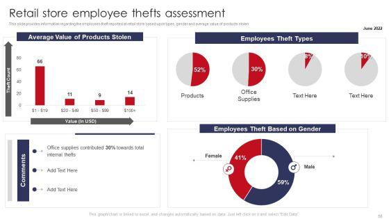 Retail_Outlet_Operations_Performance_Evaluation_Ppt_PowerPoint_Presentation_Complete_Deck_With_Slides_Slide_50.jpg