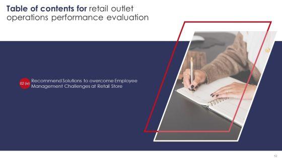 Retail_Outlet_Operations_Performance_Evaluation_Ppt_PowerPoint_Presentation_Complete_Deck_With_Slides_Slide_52.jpg