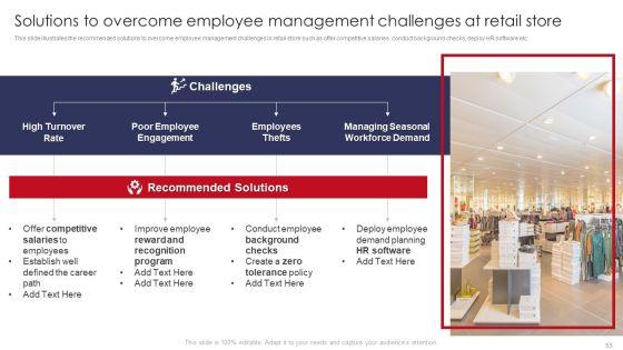 Retail_Outlet_Operations_Performance_Evaluation_Ppt_PowerPoint_Presentation_Complete_Deck_With_Slides_Slide_53.jpg