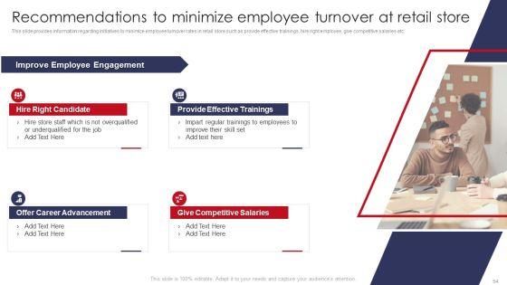 Retail_Outlet_Operations_Performance_Evaluation_Ppt_PowerPoint_Presentation_Complete_Deck_With_Slides_Slide_54.jpg