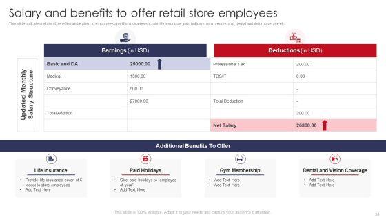 Retail_Outlet_Operations_Performance_Evaluation_Ppt_PowerPoint_Presentation_Complete_Deck_With_Slides_Slide_56.jpg