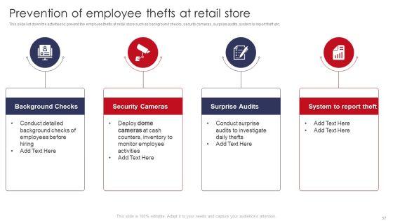 Retail_Outlet_Operations_Performance_Evaluation_Ppt_PowerPoint_Presentation_Complete_Deck_With_Slides_Slide_57.jpg