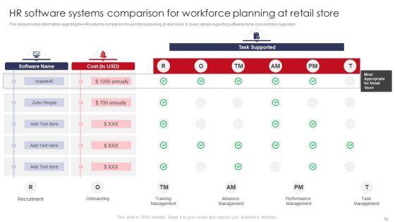 Retail_Outlet_Operations_Performance_Evaluation_Ppt_PowerPoint_Presentation_Complete_Deck_With_Slides_Slide_58.jpg