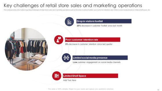 Retail_Outlet_Operations_Performance_Evaluation_Ppt_PowerPoint_Presentation_Complete_Deck_With_Slides_Slide_60.jpg