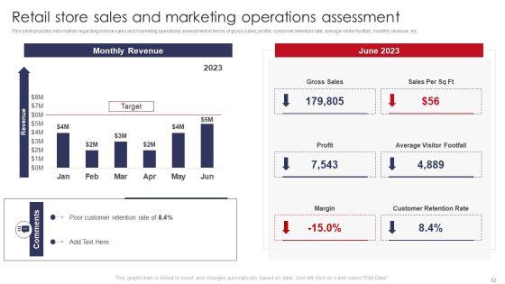 Retail_Outlet_Operations_Performance_Evaluation_Ppt_PowerPoint_Presentation_Complete_Deck_With_Slides_Slide_62.jpg