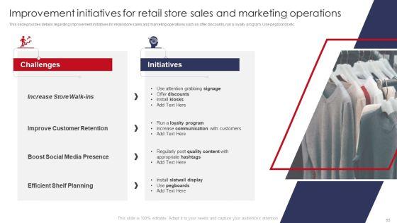 Retail_Outlet_Operations_Performance_Evaluation_Ppt_PowerPoint_Presentation_Complete_Deck_With_Slides_Slide_65.jpg