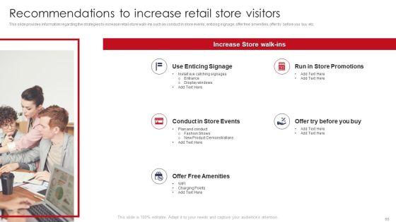 Retail_Outlet_Operations_Performance_Evaluation_Ppt_PowerPoint_Presentation_Complete_Deck_With_Slides_Slide_66.jpg