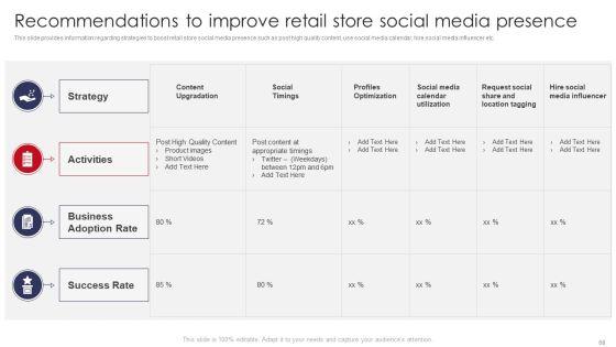 Retail_Outlet_Operations_Performance_Evaluation_Ppt_PowerPoint_Presentation_Complete_Deck_With_Slides_Slide_68.jpg