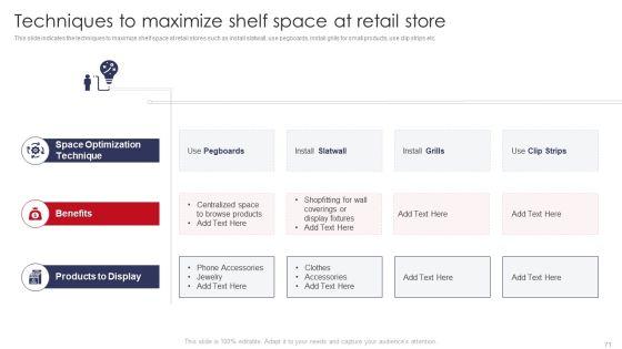 Retail_Outlet_Operations_Performance_Evaluation_Ppt_PowerPoint_Presentation_Complete_Deck_With_Slides_Slide_71.jpg