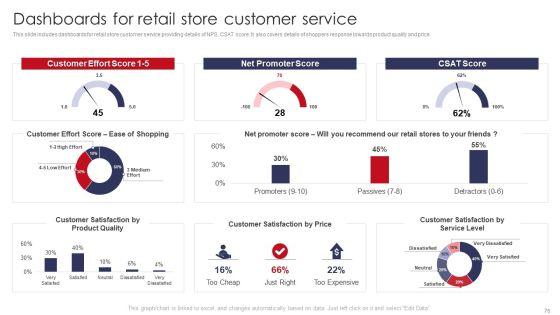 Retail_Outlet_Operations_Performance_Evaluation_Ppt_PowerPoint_Presentation_Complete_Deck_With_Slides_Slide_76.jpg