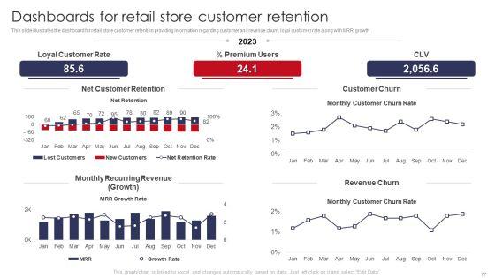 Retail_Outlet_Operations_Performance_Evaluation_Ppt_PowerPoint_Presentation_Complete_Deck_With_Slides_Slide_77.jpg