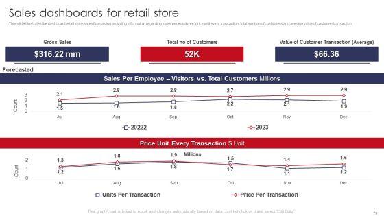 Retail_Outlet_Operations_Performance_Evaluation_Ppt_PowerPoint_Presentation_Complete_Deck_With_Slides_Slide_79.jpg