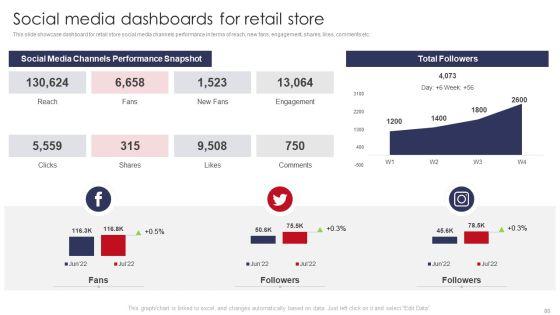 Retail_Outlet_Operations_Performance_Evaluation_Ppt_PowerPoint_Presentation_Complete_Deck_With_Slides_Slide_80.jpg