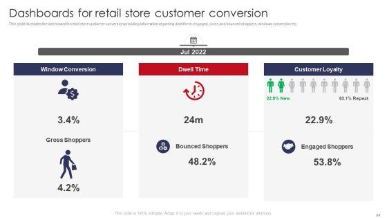 Retail_Outlet_Operations_Performance_Evaluation_Ppt_PowerPoint_Presentation_Complete_Deck_With_Slides_Slide_84.jpg