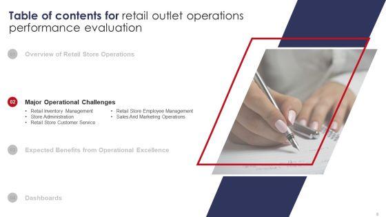 Retail_Outlet_Operations_Performance_Evaluation_Ppt_PowerPoint_Presentation_Complete_Deck_With_Slides_Slide_8.jpg