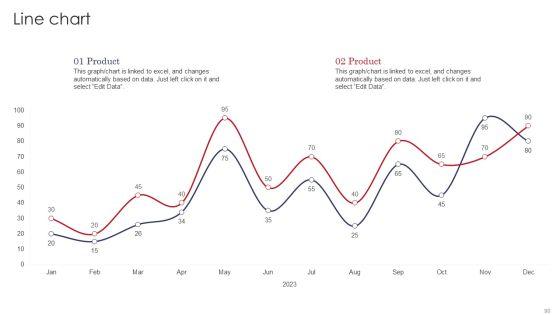 Retail_Outlet_Operations_Performance_Evaluation_Ppt_PowerPoint_Presentation_Complete_Deck_With_Slides_Slide_90.jpg