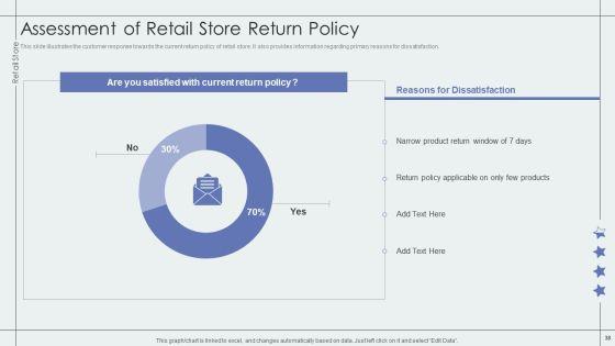 Retail_Outlet_Performance_Assessment_Ppt_PowerPoint_Presentation_Complete_Deck_With_Slides_Slide_38.jpg