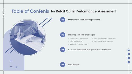 Retail_Outlet_Performance_Assessment_Ppt_PowerPoint_Presentation_Complete_Deck_With_Slides_Slide_3.jpg