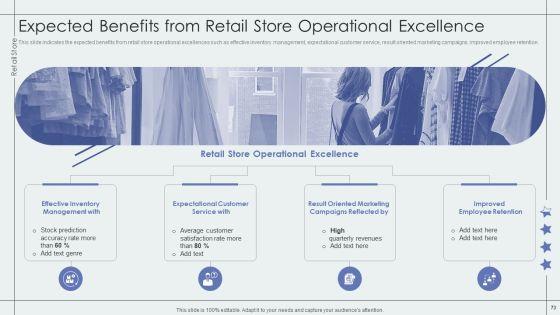 Retail_Outlet_Performance_Assessment_Ppt_PowerPoint_Presentation_Complete_Deck_With_Slides_Slide_73.jpg