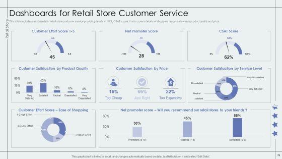 Retail_Outlet_Performance_Assessment_Ppt_PowerPoint_Presentation_Complete_Deck_With_Slides_Slide_76.jpg