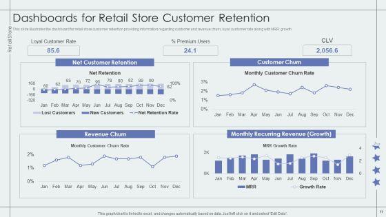 Retail_Outlet_Performance_Assessment_Ppt_PowerPoint_Presentation_Complete_Deck_With_Slides_Slide_77.jpg