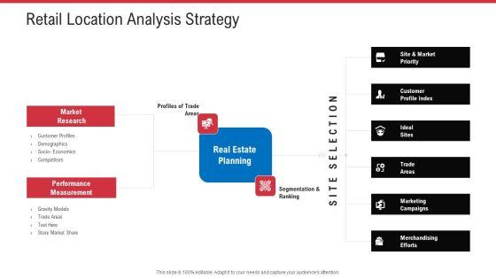 Retail_Sector_Analysis_Retail_Location_Analysis_Strategy_Ppt_Model_Sample_PDF_Slide_1.jpg
