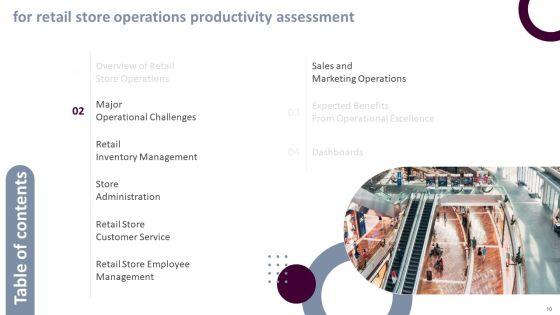 Retail_Store_Operations_Productivity_Assessment_Ppt_PowerPoint_Presentation_Complete_Deck_With_Slides_Slide_10.jpg