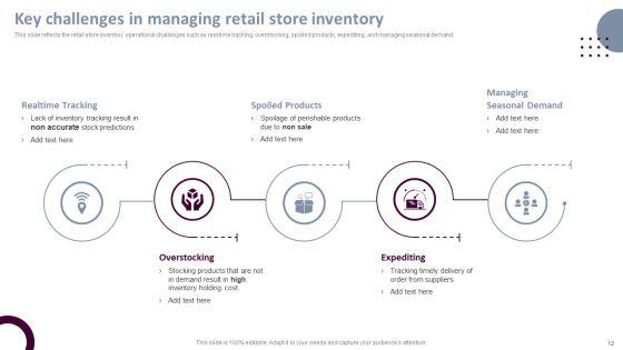 Retail_Store_Operations_Productivity_Assessment_Ppt_PowerPoint_Presentation_Complete_Deck_With_Slides_Slide_12.jpg