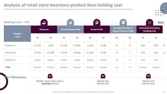 Retail_Store_Operations_Productivity_Assessment_Ppt_PowerPoint_Presentation_Complete_Deck_With_Slides_Slide_15.jpg