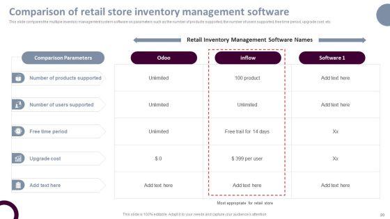 Retail_Store_Operations_Productivity_Assessment_Ppt_PowerPoint_Presentation_Complete_Deck_With_Slides_Slide_20.jpg